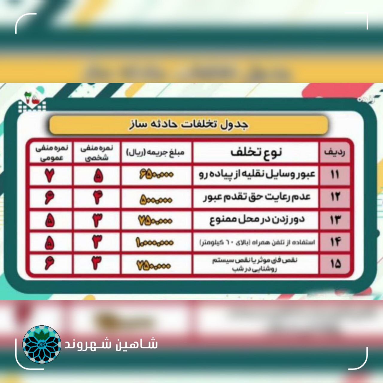 جرایم جدید رانندگی 