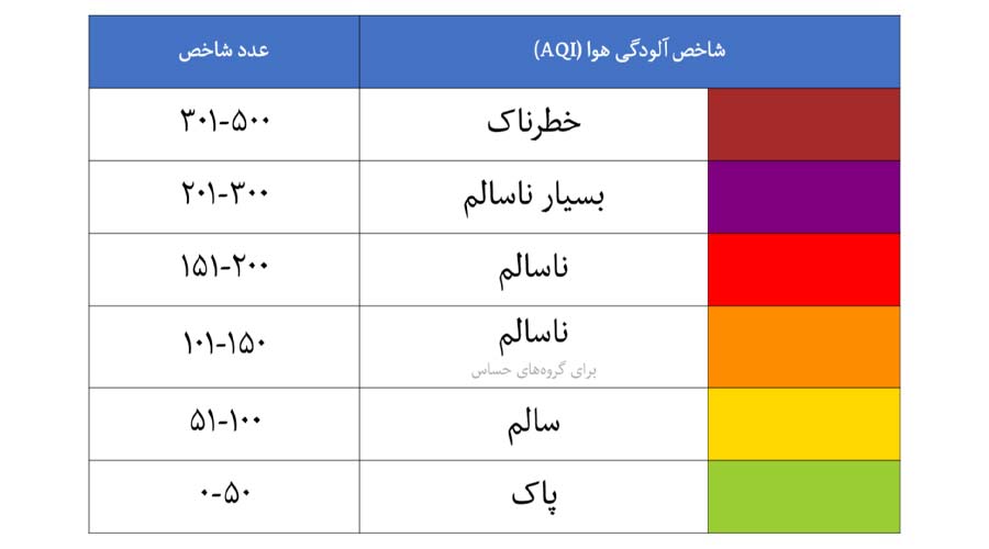 هشدار جدی درباره آلودگی هوای شاهینشهر | کیفیت هوا در وضعیت خطرناک ( 19 تیر 1404) آلودگی هوا شاهین شهر